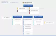 Organigrama