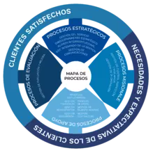 Mapa de procesos