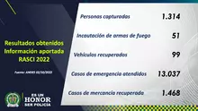 Resultados Operativos 02/10/2022