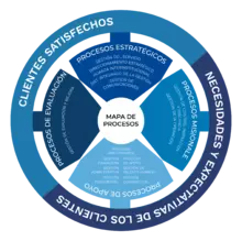 mapa de procesos