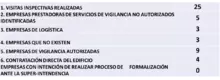 cifras insp cali