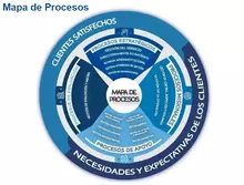Mapa de procesos Supervigilancia mayo 2023