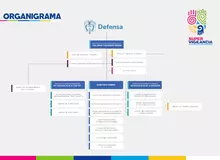 Organigrama Supervigilancia 2023