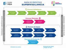 Mapa de Procesos Supervigilancia febrero 2024