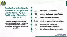 Resultados RASCI 2025