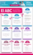ABC de la Tarifa Mínima Regulada
