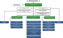 Organigrama