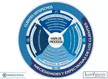 Mapa de Procesos
