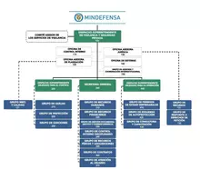 Organigrama