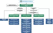 Organigrama 2018