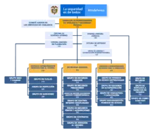 Organigrama 2019