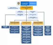organigrama 2019