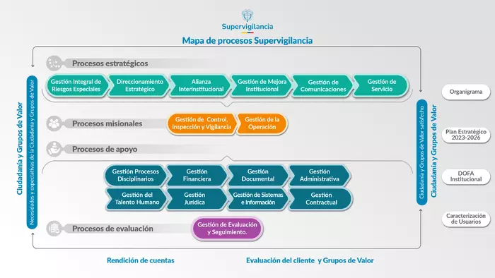 1.3 Mapas y Cartas descriptivas de los procesos