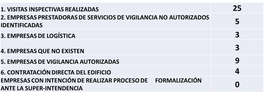 cifras insp cali