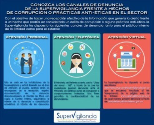 CONOZCA LOS CANALES DE DENUNCIA DE LA SUPERVIGILANCIA FRENTE A HECHOS DE CORRUPCIÓN O PRÁCTICAS ANTI-ÉTICAS EN EL SECTOR