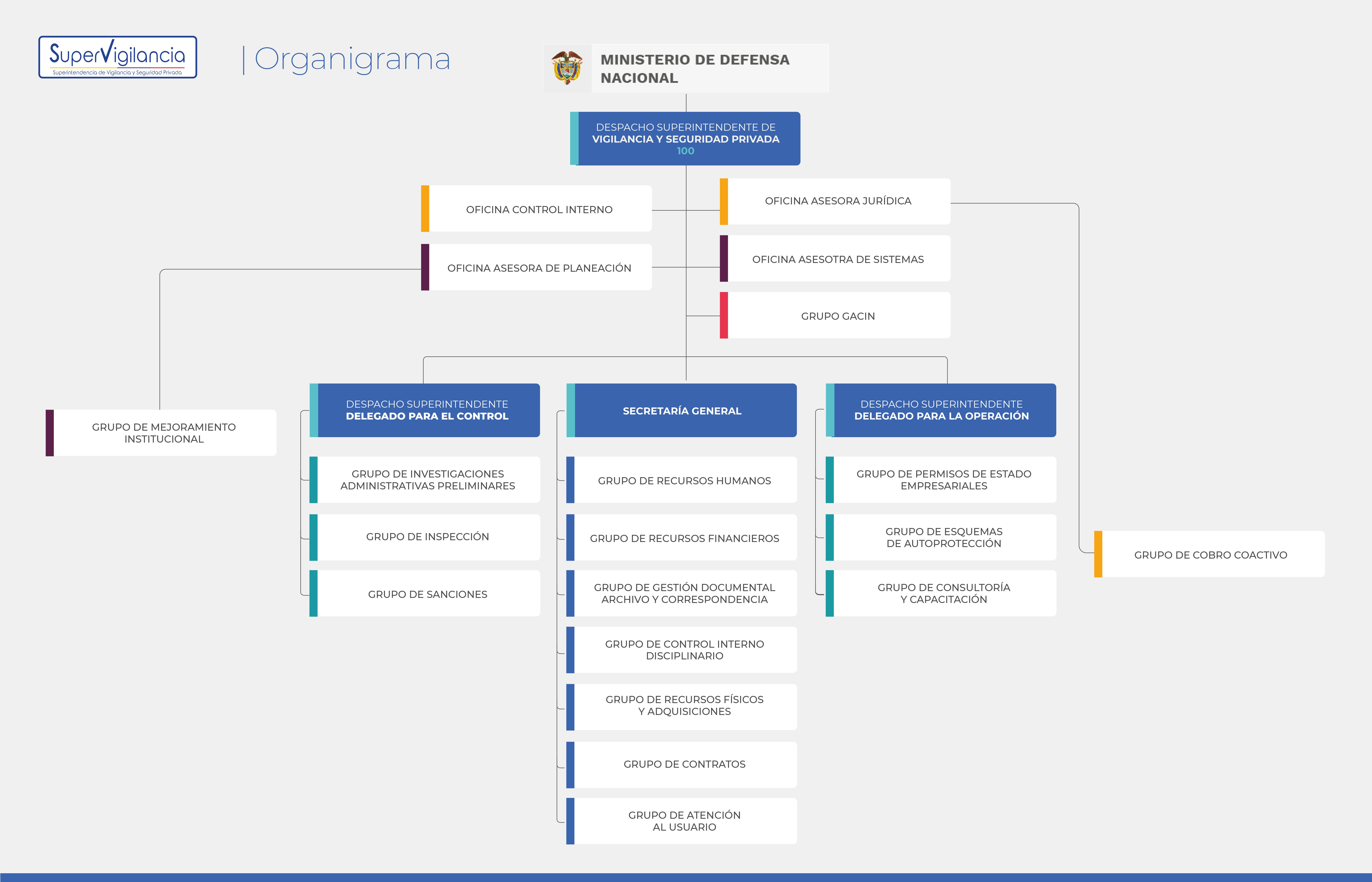 Organigrama