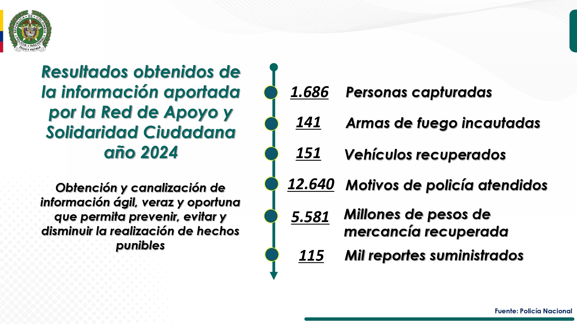 Resultados RASCI 2024