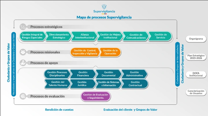 Mapa de Procesos 2025